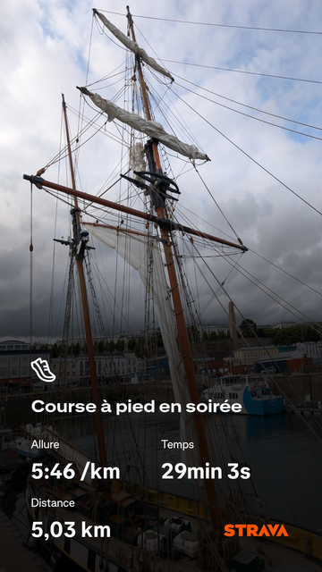 Goélette La Recouvrance et statistiques de la course