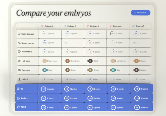 A screenshot of a video from the company, Nucleus Genomics. It appears to be a preview of their newly launched genetic optimization software. It shows a spreadsheet titled "Compare your embryos" and contains column headers indicating "Embryo 1," "Embryo 2," "Embryo 3,", "Embryo 4," and "Embryo 5." The row headers include Heart Disease, Breast Cancer, Alzheimer's, Hair Color, Eye Color, Height, IQ, Anxiety, and ADHD. Each cell appears to show the risk of each embryo developing the medical conditions or traits. For example, Embryo 2 has +4% points indicated for Heart Disease.