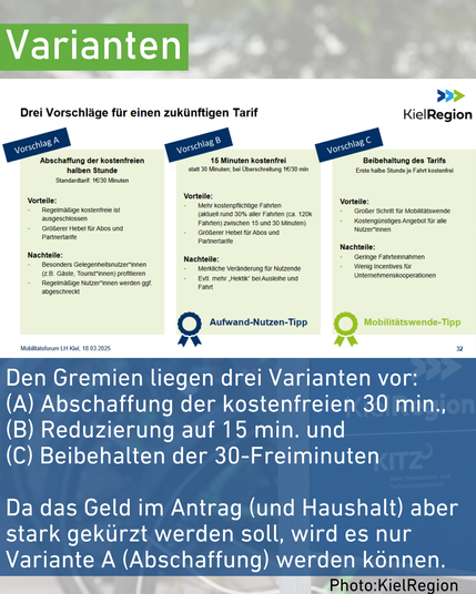 Text wie im Tröt, darüber eine Grafik der KielRegion mit den drei Varianten