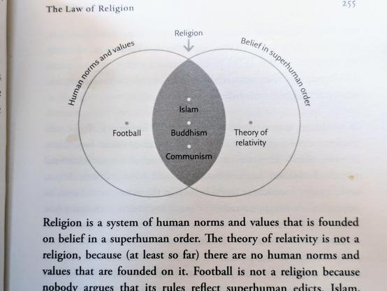 Venn diagram in Yuval Noah Harari's book Sapiens showing religion intersecting circles "human norms and values" and "belief in superhuman order." A point labeled "theory of relativity" is in the latter circle only. A caption below reads: "The theory of relativity is not a religion because (at least so far) there are no human norms and values that are founded on it."