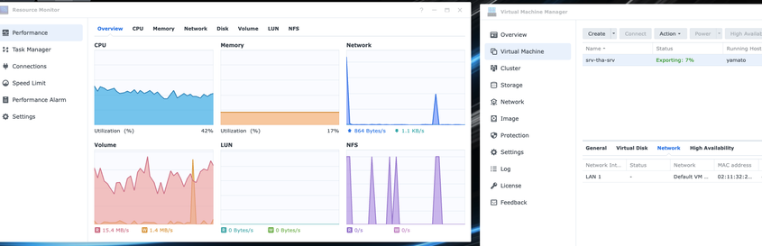 Synology-Admin Interface showing the virtual machine manager on the right with export status 7% and 16MB/s read performance on the left within the performance view.