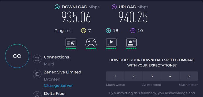 Speedtest resultaat: 935 Mbps down / 940 Mbps up