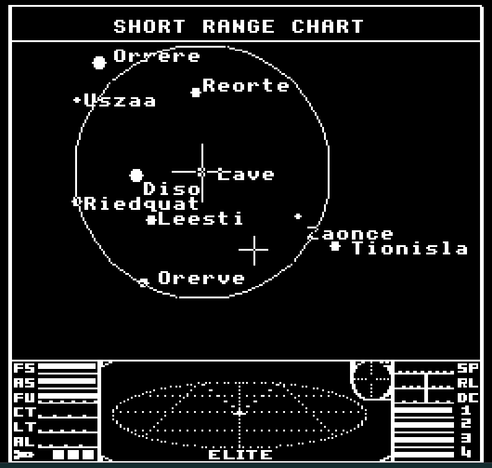 Electron system chart with variable suns for stars