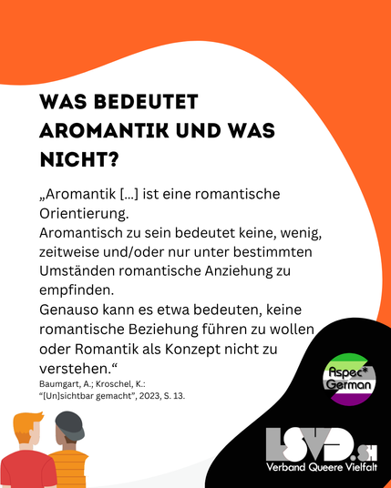 Das Bild hat einen weißen Hintergrund mit einer orangefarbenen Welle oben. Die Überschrift lautet: „Was bedeutet Aromantik und was nicht?“ Es folgt eine Definition, dass Aromantik eine romantische Orientierung ist und aromantisch zu sein bedeutet, keine oder wenig romantische Anziehung zu empfinden. Auch wird betont, dass Aromantik nicht bedeutet, keine romantische Beziehung führen zu wollen oder das Konzept Romantik nicht zu verstehen. Unten links sind wieder die stilisierten Menschen und unten rechts die Logos