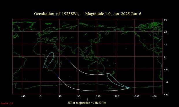Occultation