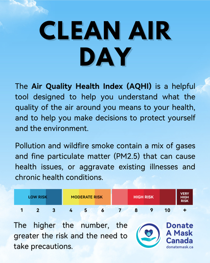 Clean Air Day:
The Air Quality Health Index (AQHI) is a helpful tool designed to help you understand what the quality of the air around you means to your health, and to help you make decisions to protect yourself and the environment.
Pollution and wildfire smoke contain a mix of gases and fine particulate matter (PM2.5) that can cause health issues, or aggravate existing illnesses and chronic health conditions.
The higher the number, the greater the risk and the need to take precautions.