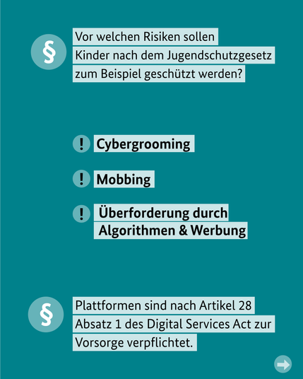 Vor welchen Risiken sollen Kinder nach dem Jugendschutzgesetz zum Beispiel geschützt werden?