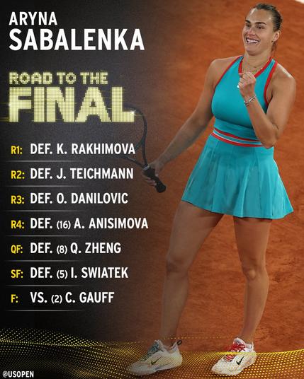 Aryna Sabalenka - Road to the Roland Garros Final