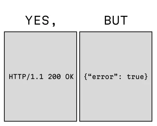 HTTP/1.1 200 OK, yes, but {"error": true}