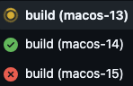Screenshot of build statuses for three variations on a Github workflow, building my software on Mac OS versions 13, 14, and 15. Mac OS 13's status is at the top with a yellow icon (it's still building) ,14's is in the middle with a green icon (it has completed successfully), and 15's is at the bottom with a red icon (it hates me and has failed). The correct order should, of course, be red at the top, then yellow, then green.