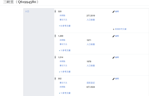 Wikidata 中人口資料編輯範例：三峽里 （Q61994580）