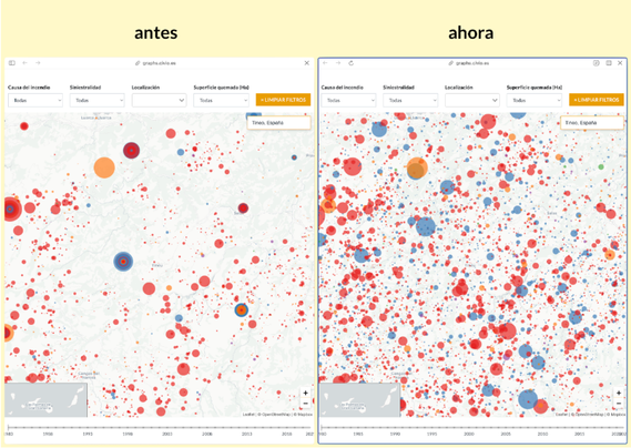 Imagen del artículo que compara la forma anterior de representar datos de incendios en la que los puntos se superponían y lo han ñapeado haciendo que los puntos se desplacen aleatoriamente por el municipio.