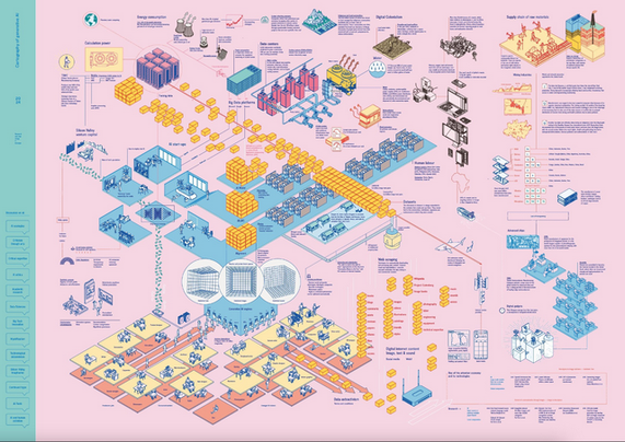 Cartographie critique de l'intelligence artificielle générative