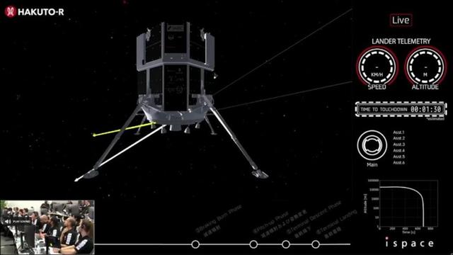 Japanese Private Lunar Lander Resilience Fails Mission, Crashes on Moon