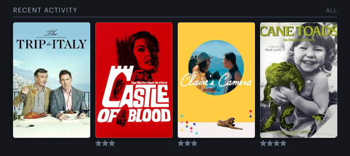 Screenshot, Letterboxd, Recent Activity or the last four films that I watched. They were:

1) Cane Toads: An Unnatural History (Mark Lewis, 1988)
2) Claire's Camera (Hong Sang-soo, 2017)
3) Castle of Blood (Antonio Margheriti, Sergio Corbucci, 1964)
4) The Trip to Italy [TV show] (Michael Winterbottom, 2014)