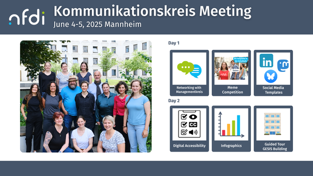 Bild 1: Gruppenfoto der Teilnehmenden des Kommunikationskreis Meetings der NFDI-Kommunikator:innen am 4. und 5. Juni 2025 in Mannheim, aufgenommen vor dem Veranstaltungsort im Innenhof des GESIS-Gebäudes.

Bild 2: Programm des zweitägigen Treffens der NFDI-Geschäftsstelle: Tag1 mit Networking mit dem Managementkreis, Meme Wettbewerb, Erstellung von Social Media Templates. Tag 2 mit Vortrag zu Digital Accessibility, Workshop zu und Erstellung von Infografiken, Führung und Besichtigung des GESIS Gebäudes.