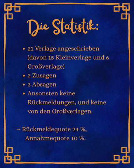 "Die Statistik: 21 Verlage angeschrieben (davon 15 Kleinverlage und 6 Großverlage)
2 Zusagen
3 Absagen
Ansonsten keine Rückmeldungen, und keine von den Großverlagen.
 
⟶ Rückmeldequote 24 %,  
      Annahmequote 10 %."