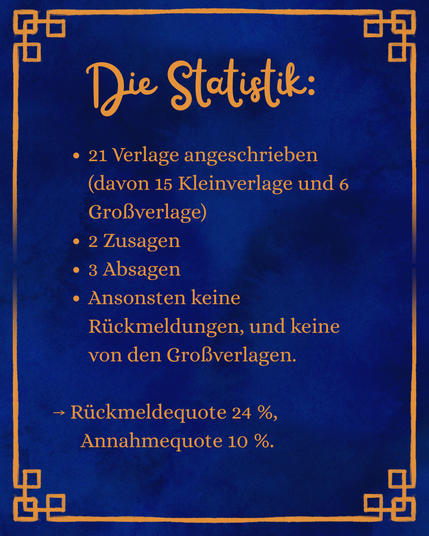 "Die Statistik: 21 Verlage angeschrieben (davon 15 Kleinverlage und 6 Großverlage)
2 Zusagen
3 Absagen
Ansonsten keine Rückmeldungen, und keine von den Großverlagen.
 
⟶ Rückmeldequote 24 %,  
      Annahmequote 10 %."