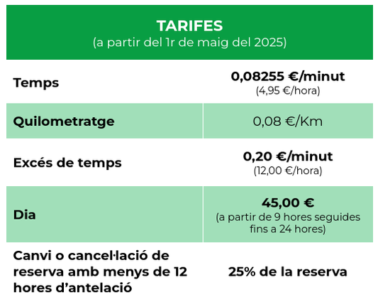 Taula on es mostren les tarifes pel lloguer de cotxes elèctrics compartits per hores que aplica la cooperativa Ecotxe.