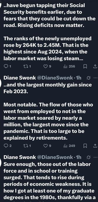 The image shows a series of tweets from Diane Swonk discussing recent labor market trends, including an increase in unemployment, the early tapping of Social Security benefits, and a notable shift of individuals moving from employment to unemployment, highlighting economic concerns.