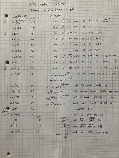My notes listing relevant timing requirements versus measured data. This is for a read cycle. Most of also apply to a write cycle.