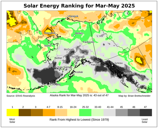 Map centered on Alaska showing the total amount of solar energy received at the ground March through May 2025 as a rank compared to all Springs 1979-2025.