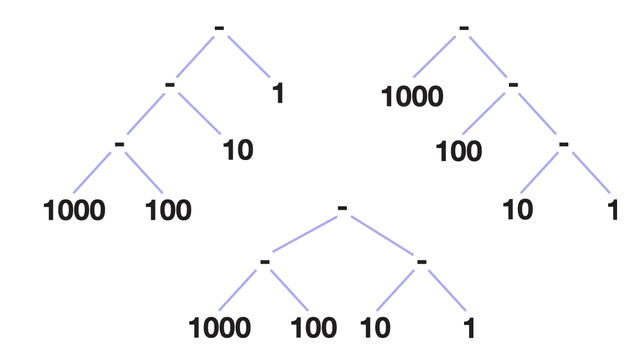 A diagram showing three arithmetic expressions as tree, which I am struggling to describe in this alt text.