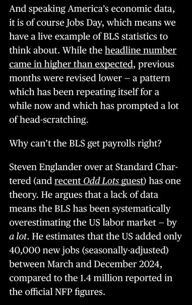 And speaking America's economic data, it is of course Jobs Day, which means we have a live example of BLS statistics to think about. While the headline number came in higher than expected, previous months were revised lower - a pattern which has been repeating itself for a while now and which has prompted a lot of head-scratching.
Why can't the BLS get payrolls right?
Steven Englander over at Standard Chartered (and recent Odd Lots guest) has one theory. He argues that a lack of data means the BLS has been systematically overestimating the US labor market - by a lot. He estimates that the US added only 40,000 new jobs (seasonally-adjusted) between March and December 2024, compared to the 1.4 million reported in the official NFP figures.

In:  “America’s Data Disaster Is Already Here” by Tracy Alloway and Joe Weisenthal June 6, 2025, 12:17 PM EDT, updated at June 6, 2025, 12:17 PM EDT

via Bloomberg in Apple News