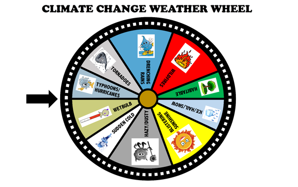 Climate Change Weather Wheel

An illustration of a wheel broken into 10 segments, with an arrow on the left side pointing toward the wheel.

Here are the 10 segments (clockwise, starting at the top). Some segments are smaller or larger than others.
1. Drenching Rains - Blue background with a cartoon of a raindrop wearing rainboots, standing in a puddle.
2. Wildfires - Red background, with an illustration of flames.
3. Habitable - Green background, with a green tree.
4. Ice/Hail/Snow - Very light blue background, with raindrops and icecubes.
5. Blistering Sunshine - Yellow background, with a cartoon of a Sun with an evil smile.
6. Hazy/Dusty - Gray background, with a cartoon of a gray dust cloud with horns.
7. Sudden Cold - White background, with a cartoon of "Jack Frost," who is blue.
8. Wetbulb - Gray-green background, with an illustration of a thermometer wrapped in a gre\ay-green bag.
9. Typhoon/Hurricane - Light blue background, with a cartoon figure of a hurricane, with one eye.
10. Tornadoes - Light gray background, with a cartoon of an angry, gray tornado.