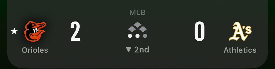 The image displays a baseball game scorecard. The background is dark green, and the text and logos are in white and orange. On the left side, there is a logo of the Baltimore Orioles, featuring an orange bird wearing a black cap with a white eye, accompanied by the word "Orioles" in gray text. The score for the Orioles is "2." On the right side, there is a logo of the Oakland Athletics, with a stylized "A" in yellow and white, and the word "Athletics" in gray text. The score for the Athletics is "0." The game is in the second inning, as indicated by the "2nd" in the center, with a downward-pointing arrow. The MLB logo is displayed above the score, and the game is in progress.

Provided by @altbot@fuzzies.wtf, generated privately and locally using Ovis2-8B

🌱 Energy used: 0.167 Wh