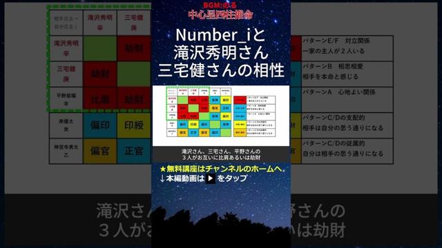 Number_iと滝沢秀明さん三宅健さんの相性 #平野紫耀 #岸優太 #神宮寺勇太 #Number_i #TOBE #KingandPrince #四柱推命勉強 #四柱推命講座