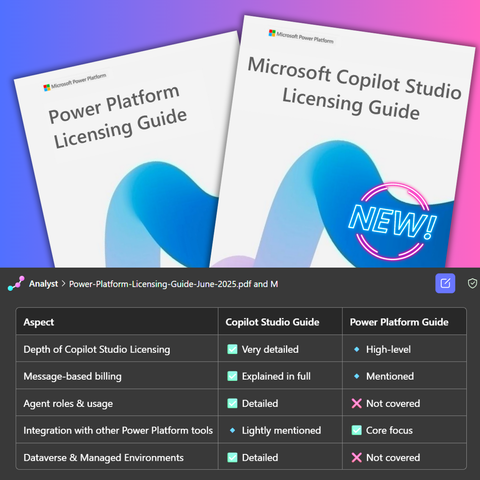 Power Platform Licensing Guide vs. the new Copilot Studio Licensing Guide.

Comparison table by the M365 Copilot Analyst agent:

Aspect	Copilot Studio Guide	Power Platform Guide
Depth of Copilot Studio Licensing	✅ Very detailed	🔹 High-level
Message-based billing	✅ Explained in full	🔹 Mentioned
Agent roles & usage	✅ Detailed	❌ Not covered
Integration with other Power Platform tools	🔹 Lightly mentioned	✅ Core focus
Dataverse & Managed Environments	✅ Detailed	❌ Not covered