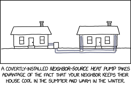 XKCD comic #3099 "Neighbor-Source Heat Pump" https://xkcd.com/3099/

Explanation from ExplainXKCD https://www.explainxkcd.com/wiki/index.php/3099:_Neighbor-Source_Heat_Pump

transcript:
[Two houses are shown next to each other. [...] next to the left house there is a small box with two light-blue pipes going from the house to the box. From the bottom of the box two similar light-blue pipes goes a bit down under ground, the left further than the right, and then they bend to the right and goes under the neighboring house to the right. The upper pipe closest to the ground is shown to enter the wall of the right house, going almost up to the roof, and then bending sharply around going down below ground. Then it goes under ground to the other side of the house and do the same in the right wall, going up and down. Where it goes under ground, it connects to the the other pipe that has gone all the way straight under the house.]

[Caption below:]
A covertly-installed Neighbor-Source Heat Pump takes advantage of the fact that your neighbor keeps their house cool in the summer and warm in the winter.

mouseover text: The installation of the pipes on the inside of the insulation can be challenging, especially when the neighbor could come home at any minute.

explanation:
"Neighborhood heating" is a system where a centralized heat source provides heating for multiple buildings. This is humorously in contrast to to the comic where someone steals heat from one of their neighbours.[...]