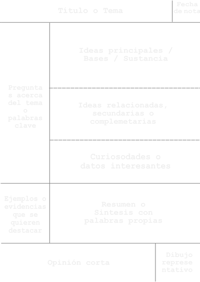 Plantilla de hoja para tomar notas generalmente a mano (pero se puede adaptar para hacerlo digital). La hoja se divide en partes: Título o tema; Fecha de nota; Ideas principales / Bases / Sustancia; Ideas relacionadas, secundarias o complementarias; Curiosidades o datos interesantes; Preguntas acerca del tema o palabras clave; Resumen o Síntesis con propias palabras; Ejemplos o evidencias que se quieren destacar; Dibujo representativo y Opinión corta.