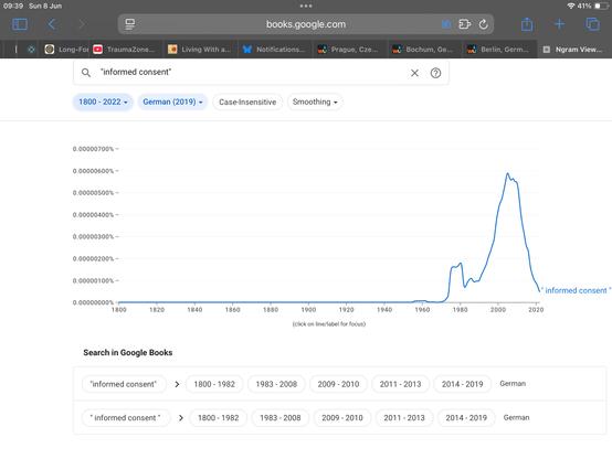 from google ngrams, shows the spike described in text