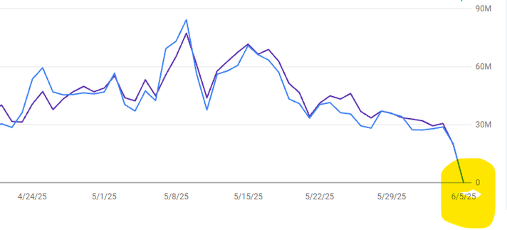 charts