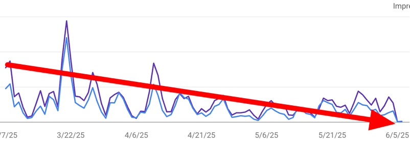 charts