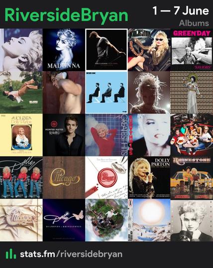 Collage of top 25 albums

1. True Blue by Madonna 
2. True Blue: 35th Anniversary by Madonna 
3. Tour Terral (Tres noches en Las Ventas) de Pablo Alborán 
4. Rockstar: Deluxe by Dolly Parton 
5. Saviors (édition de luxe) by Green Day 

6. Milagro de Sebastián Yatra 
7. Spanish Leather de Guitarricadelafuente 
8. TQ de Reik 
9. Something Beautiful by Miley Cyrus 
10. Aretha by Aretha Franklin 

11. Jolene by Dolly Parton 
12. Hunter Hayes: Encore by Hunter Hayes 
13. Greatest Hits by Dolly Parton 
14. Be Yourself Tonight by Eurythmics 
15. Ya Es Mañana de Morat 

16. Here You Come Again by Dolly Parton 
17. Chicago V by Chicago 
18. The Best Of Chicago 
19. 20 Great Songs by Dolly Parton 
20. Rhinestone Motion Picture Soundtrack 

21. Chicago 17 by Chicago 
22. Diamonds & Rhinestones by Dolly Parton 
23. Panorama de Reik 
24. SI AYER FUERA HOY de Morat 
25. Madonna by Madonna