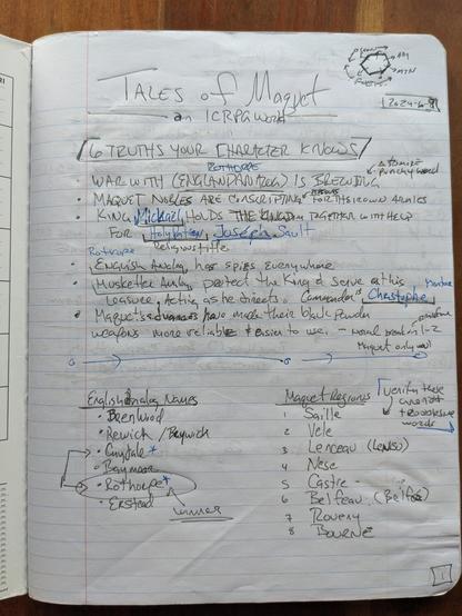 A page of lined notebook paper with Tales of Maquet written at the top
