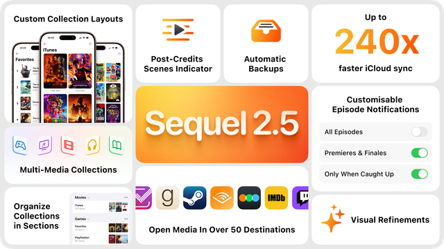 A promotional graphic for Sequel 2.5, featuring a bento-style layout with rounded tiles highlighting new features. At the center is a bright orange tile labeled “Sequel 2.5.” Surrounding it are feature highlights: “Custom Collection Layouts,” “Post-Credits Scenes Indicator,” “Automatic Backups,” “Up to 240x faster iCloud sync,” “Customisable Episode Notifications,” “Multi-Media Collections,” “Organize Collections in Sections,” “Open Media In Over 50 Destinations,” and “Visual Refinements.”