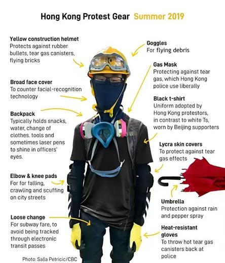 Hong Kong Protest Gear
Summer 2010
Graphic chart.
https://www.scmp.com/news/hong-kong/politics/article/3016402/hard-hats-face-masks-and-goggles-essential-wear-hong-kong