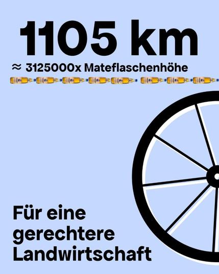 grauer Hintergrund
Text oben: 1105km
~ 3125000x Mateflaschenhöhe
eine Zeile stilisierte Mateflaschen klein. 
Rechte Hälfte wird eingenommen von einem halben gezeichneten Rad. 
Text unten: Für eine gerechtere Landwirtschaft.