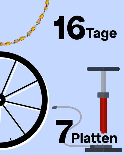 Grauer Hintergrund.
Die linke Hälfte wird von einem gezeichneten Rad eingenommen. Rechts eine gezeichnete Luftpumpe. 
Text oben: 16 Tage
Text unten: 7 Platten