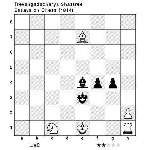 A chess board illustrating the starting position and instructions for the chess problem, "White to move and checkmate in two moves." The chess pieces are arranged as follows: White - King: e1, Rooks: h1, Bishops: e7, Knights: c1, pawns: h2; Black - King: e3, Bishops: e4, pawns: f4 g4.