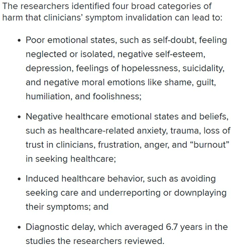 The researchers identified four broad categories of harm that clinicians’ symptom invalidation can lead to:   Poor emotional states, such as self-doubt, feeling neglected or isolated, negative self-esteem, depression, feelings of hopelessness, suicidality, and negative moral emotions like shame, guilt, humiliation, and foolishness; Negative healthcare emotional states and beliefs, such as healthcare-related anxiety, trauma, loss of trust in clinicians, frustration, anger, and “burnout” in seeking healthcare; Induced healthcare behavior, such as avoiding seeking care and underreporting or downplaying their symptoms; and Diagnostic delay, which averaged 6.7 years in the studies the researchers reviewed.