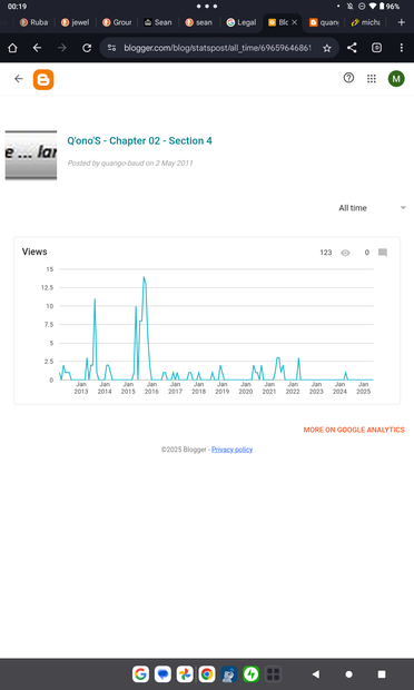 stats from Google Blogger still showing 123 views for part 4 of "Crush Depths & Crash Reports"