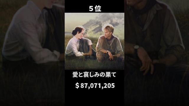 全米年間興行ランキング【1985年】#映画 #ランキング #shorts #movie