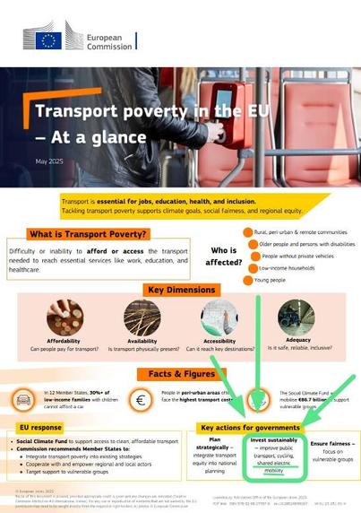S'hi han afegit unes flextes i cercles per remarcar que la Unió Europea recomana la mobilitat elèctrica compartida.