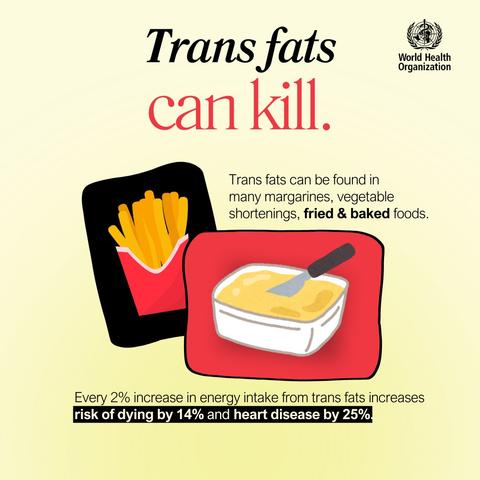 The main headline reads: “Trans fats can kill.” Below, it states: “Trans fats can be found in many margarines, vegetable shortenings, fried & baked foods.” The image includes drawings of a red carton of French fries and a tub of margarine with a knife. At the bottom, the graphic notes: “Every 2% increase in energy intake from trans fats increases risk of dying by 14% and heart disease by 25%.”
