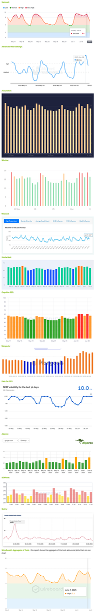 charts